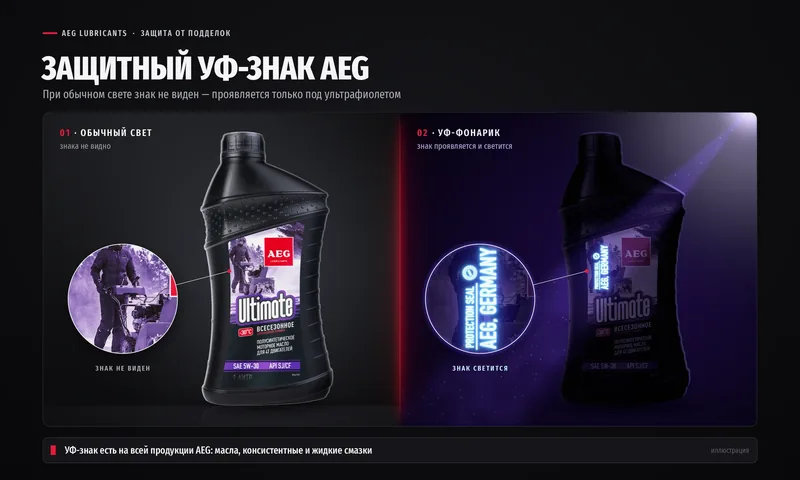 Иллюстрация: фрагмент этикетки AEG при обычном свете (знака не видно) и под УФ-фонариком — эмблема и надпись PROTECTION SEAL / AEG GERMANY проявляются и светятся